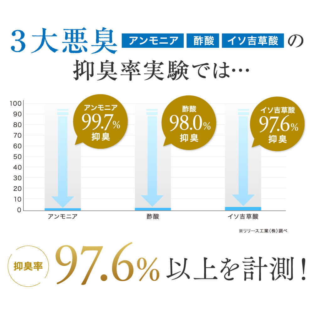 クデオ エクストラクリーム 30g 医薬部外品 デオドラント ワキガ 汗の臭い 対策