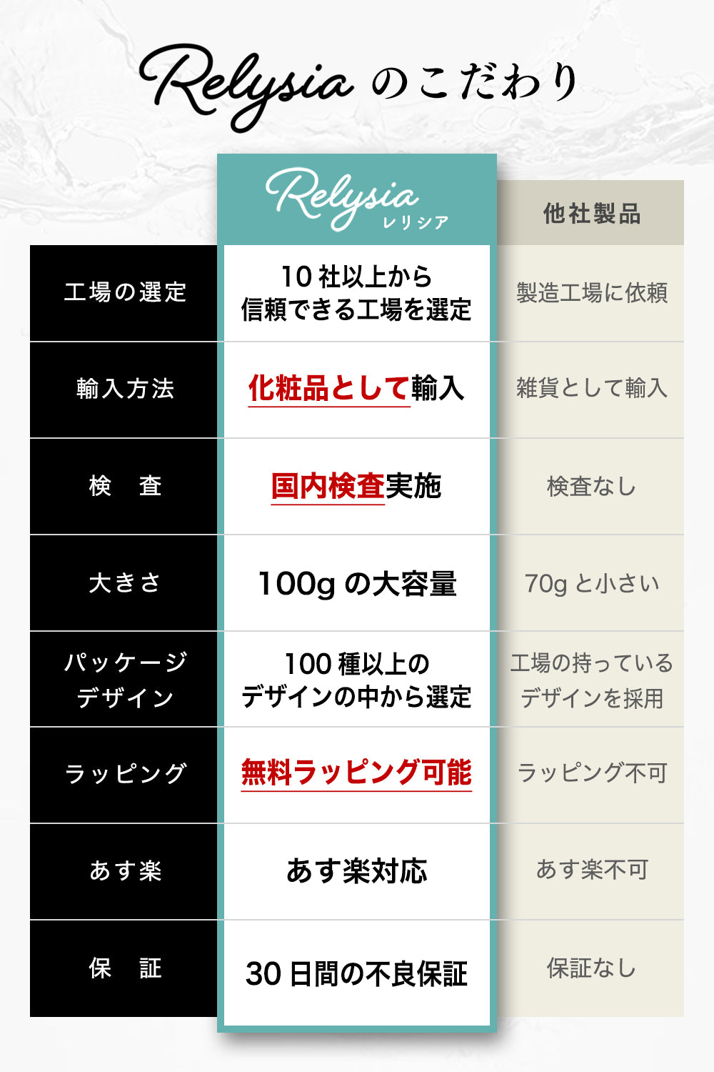 Relysia®バスボム 【12個セット】 -公式 レリシア- 入浴剤