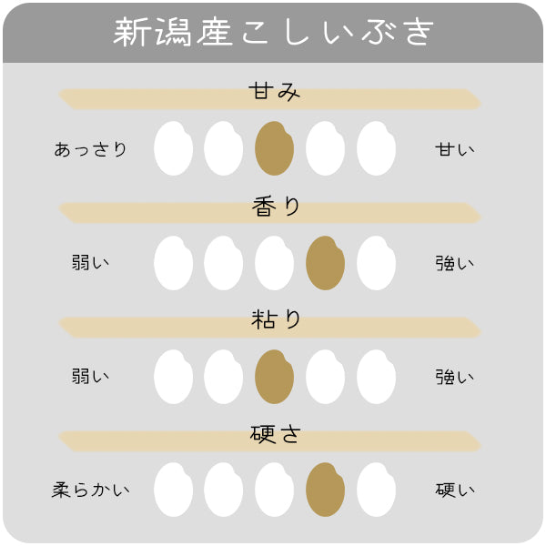 とれたて新米 8kg 新潟県産こしいぶき お米 令和４年産（本州：送料無料