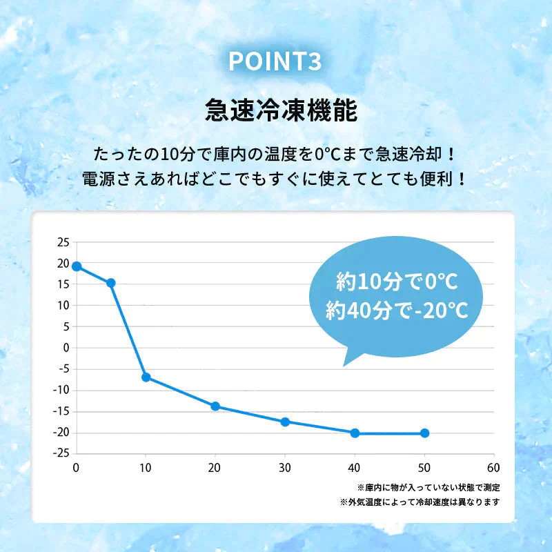 【超得ハイパーSALE】ポータブル冷蔵庫 40L -20℃～10℃ 急速冷凍 2部屋 DC12V-24V/AC100V 静音 コンプレッサー 車載冷蔵庫 アウトドア冷蔵庫 ミニ冷蔵庫 セカンド冷凍冷蔵庫 セカンド冷凍庫 クーラーボックス アウトドア レジャー キャンプ グリーン RLC-CF40 RELICIA TOHO
