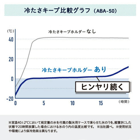 アイスパック 保冷氷のう 真空断熱二重構造冷たさキープホルダー ブルーグリーンABA-51GBL ピーコック魔法瓶工業