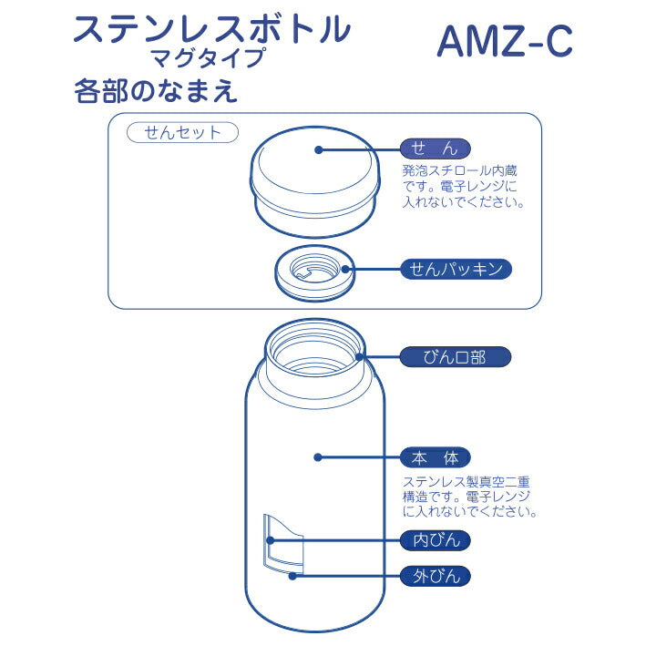 「ステンレスボトル」マグタイプ 真空二重まほうびん 0.25L AMZ-C25AK ダークネイビー ピーコック魔法瓶工業