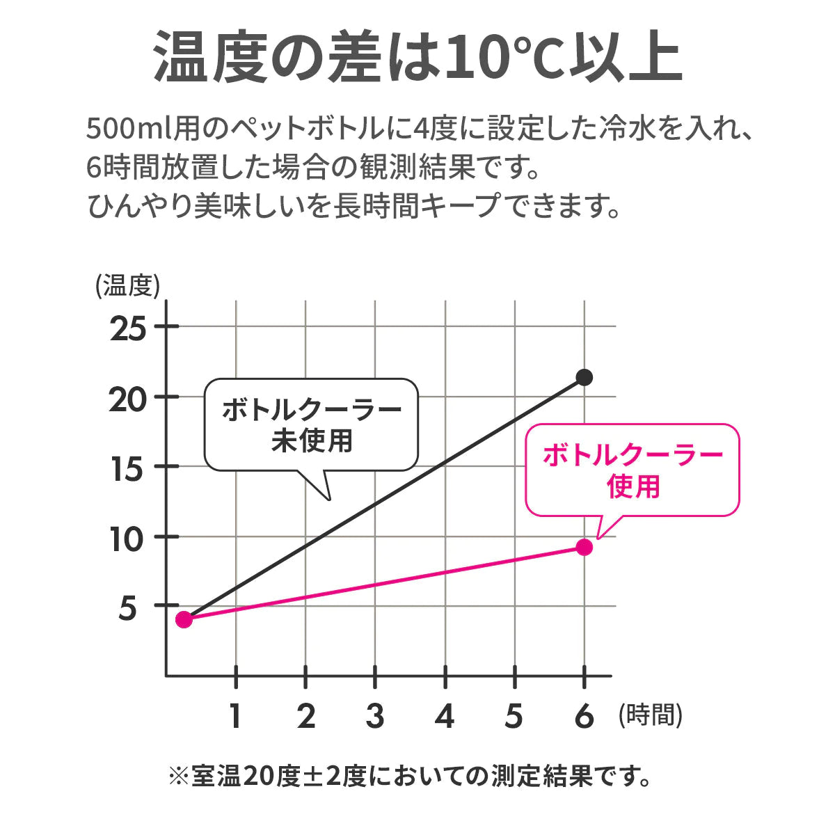 【ウォームグレー】STOS ストス ペットボトルクーラー ケース ペットボトル クーラー 保冷 ペットボトルホルダー ペットボトルカバー 真空 ステンレス 500 シンプル 暑さ対策 グッズ オフィス おでかけ ひんやり 公園  暑さ対策グッズ 子供 こども キッズ 男の子 女の子