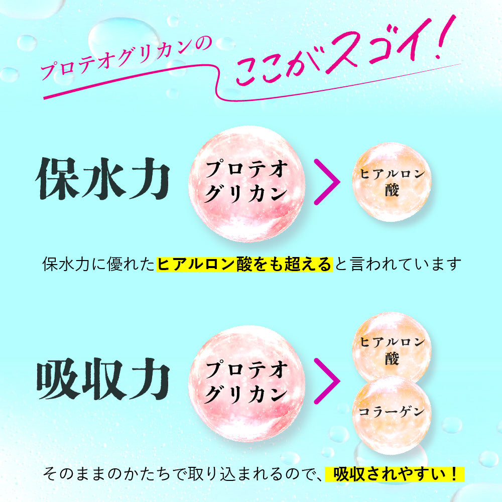 サプリプロ プロテオグリカン ビューティ 1袋