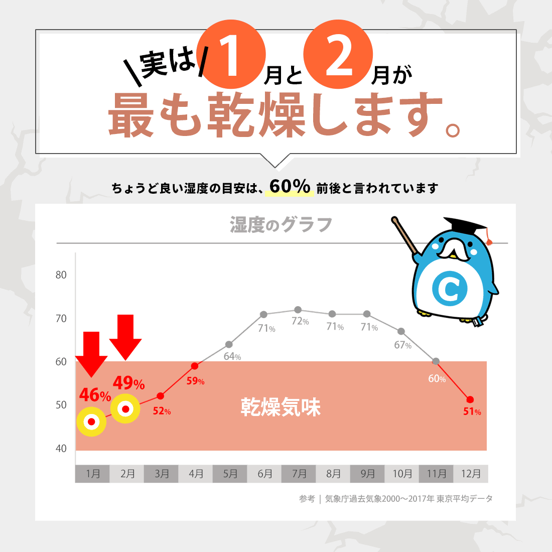 スチーム式加湿器 加湿器 スチーム 上部給水  加熱式 卓上 6L 加熱式加湿器 Qurra(3R-HHT01WT)