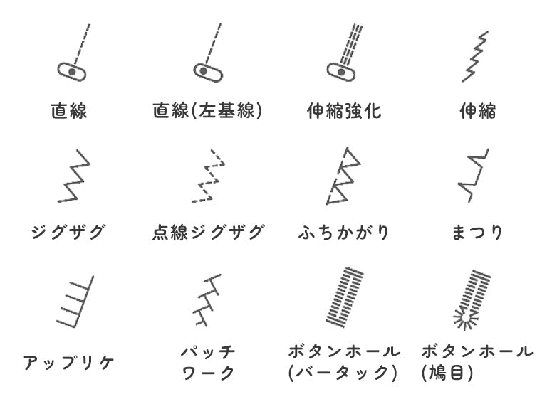 SINGER シンガー 自動糸調子 自動糸切り コンピューターミシン ルミナ rumina1000 初心者 フルサイズ おすすめ シンプル かんたん 軽量 入園入学 人気 ギフト プレゼント マスク ミシン本体 家電 みしん