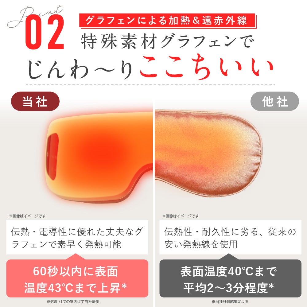 NIPLUX EYE RELAX（ホワイト）アイリラックス アイケア 目元ケア 目元エステ 温熱