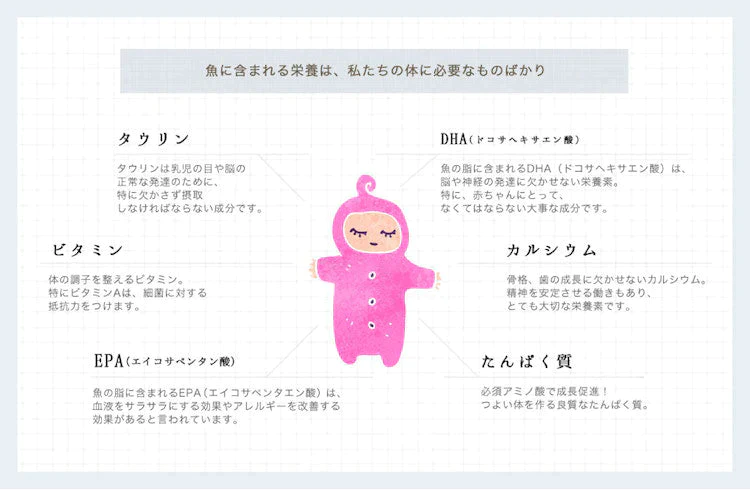 【離乳食初期（5ヶ月）〜】mogcookのお魚離乳食 はじめてのお魚コース10g×15パック（お魚3種類）