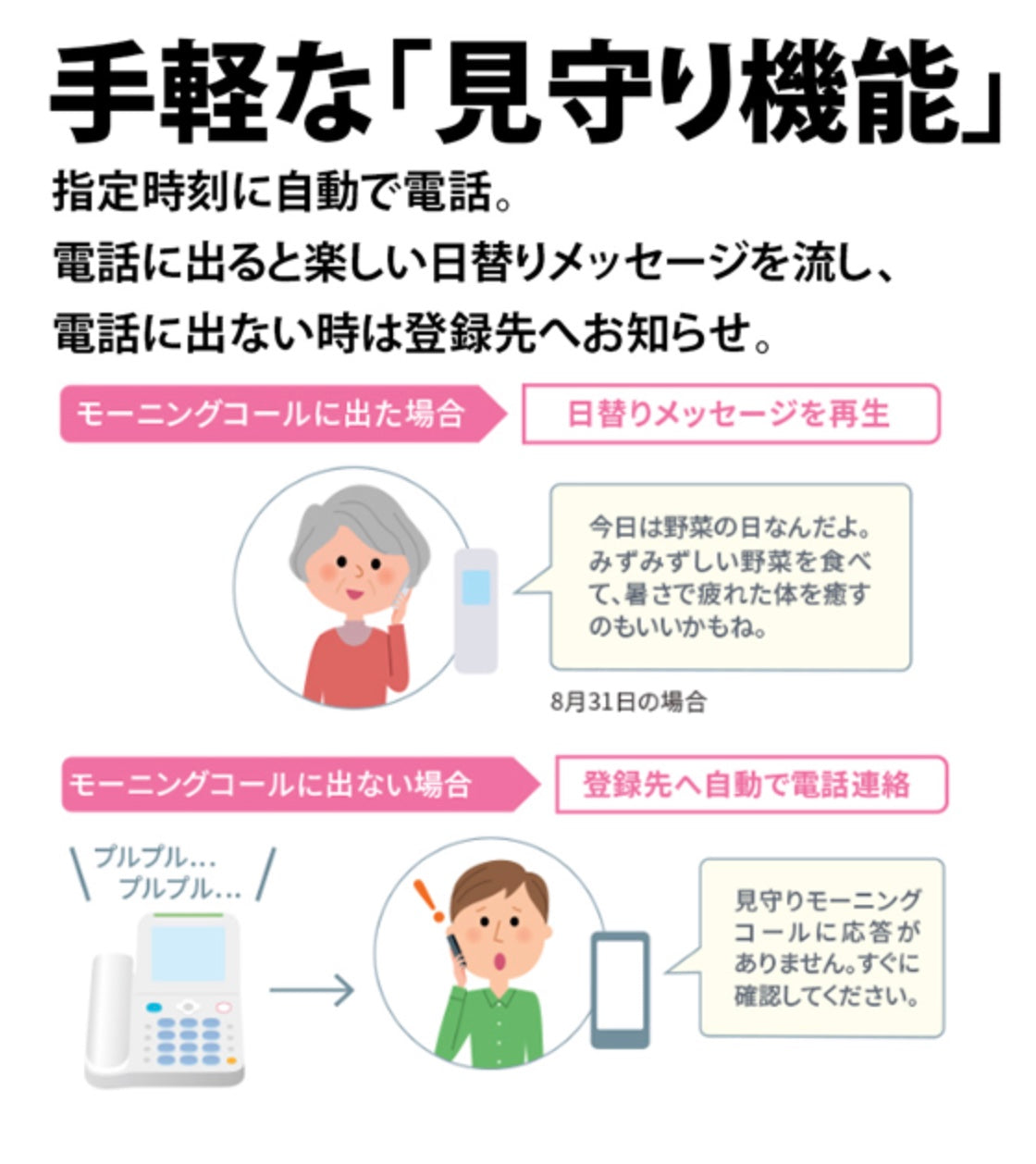 SHARP (シャープ)[JD-AT90CL] あんしんフラッシュランプ搭載 防犯 電話機 子機1台タイプ ホワイト系