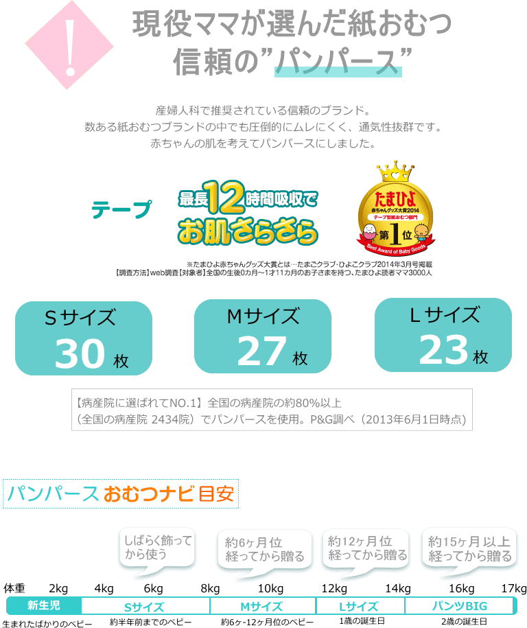 売れ筋で便利なオムニウッティのバケツにSASSYのベビーアイテム【Ｓサイズ/グリーン】出産祝い/ギフト/おむつボックス
