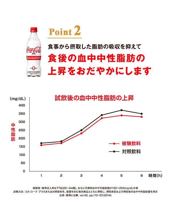 コカコーラ プラス 470mlPET×24本［特定保健用食品/トクホ］［送料無料］【2〜3営業日以内に出荷】[賞味期限：3ヶ月以上]［代引不可］コーク 炭酸飲料 強炭酸 ダイエット 脂肪の吸収 まとめ買い 備蓄