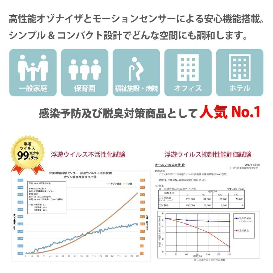 【パールホワイト 】室内用 業務用 オゾン脱臭機 エアフィーノ VS-50S パールホワイト オゾン発生器 日本製 脱臭除菌 オゾン 発生器 コロナウィルス 対策 除菌消毒 空間除菌 ウィルス 消臭 花粉 保育園 幼稚園 福祉施設 病院 オフィス