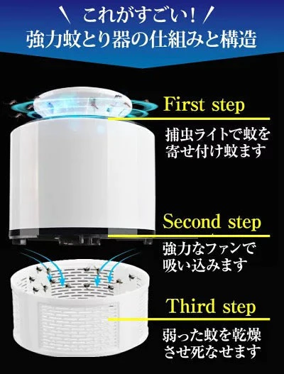 訳あり 最新機種 USB蚊取り器・捕虫器 ホワイト LEDで蚊を誘き寄せて完全駆除 ☆赤ちゃんやペットにも安心で嬉しい 送料無料