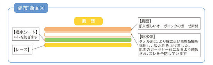 温布 専用替えパット 1枚 L・Mサイズ兼用 * (メール便)