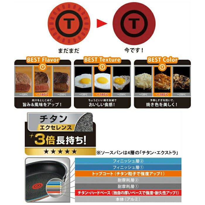 ティファール フライパン 鍋 9点 セット IH対応 「インジニオ・ネオ IHセレナーデ・エクセレンス セット9 」 チタン エクセレンス L66491 T-fal