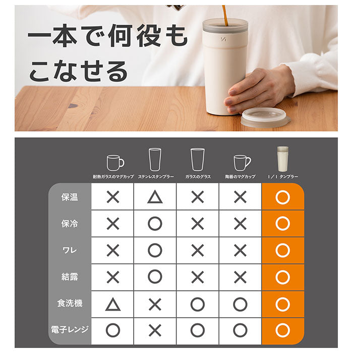 【グレー・タンブラー】 タンブラー 保温 保冷 蓋付き 通販 ステンレスタンブラー 350ml 真空断熱 インナーカップ付き 食洗機対応 温めなおせる 電子レンジ 温め直し可能 紅茶 お茶 フィルター付き 1／1