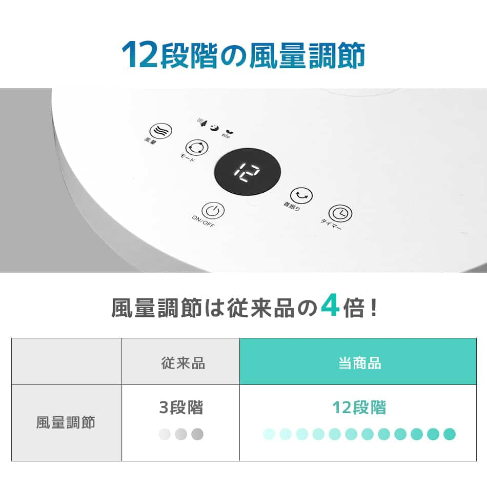 扇風機 dcモーター 静音 7枚羽根 風量12段階 リビング DC リモコン付き タイマー 省エネ 静か 静音 DC扇風機 首振り 角度調整 おしゃれ リビング エコ ファン リビングファン 節電 夏 熱中症対策 新生活 省エネ