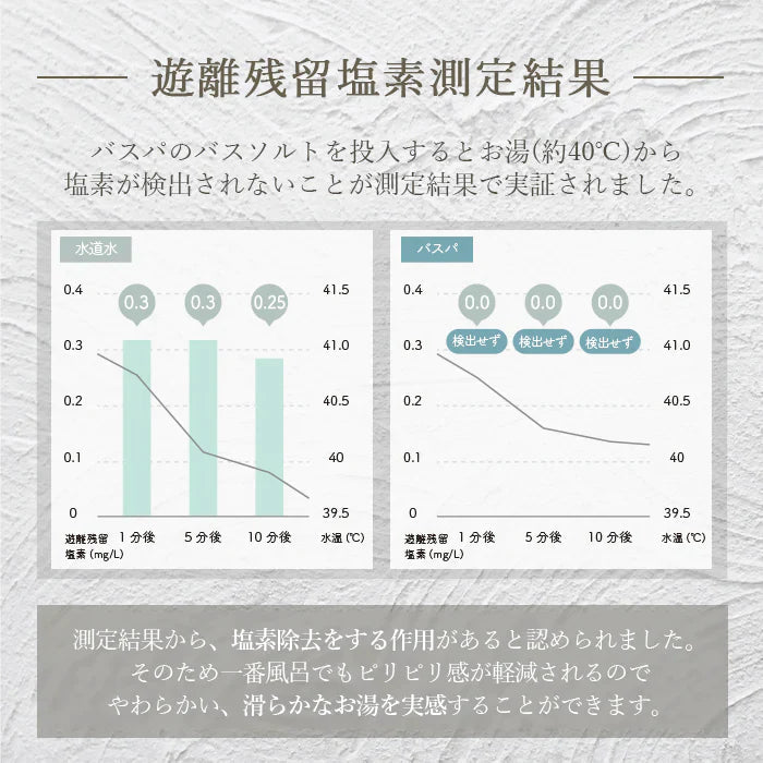 【超得ハイパーSALE】エプソムソルト (3kg) 硫酸マグネシウム  計量スプーン付き 無香料