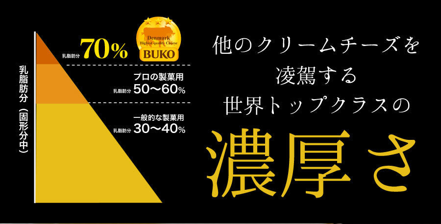 訳あり特濃チーズケーキバー
 デンマーク産高品質BUKOチーズ使用 【ベイクド】