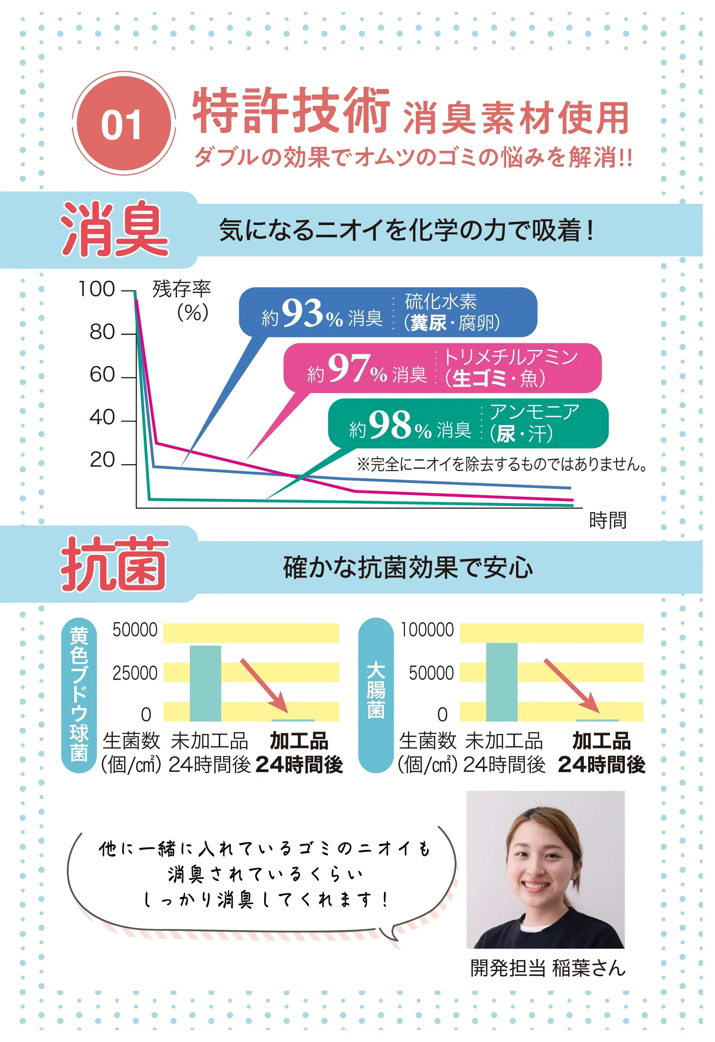 おむつDEO袋　 臭わない袋 日本製 【ゲリラセール】