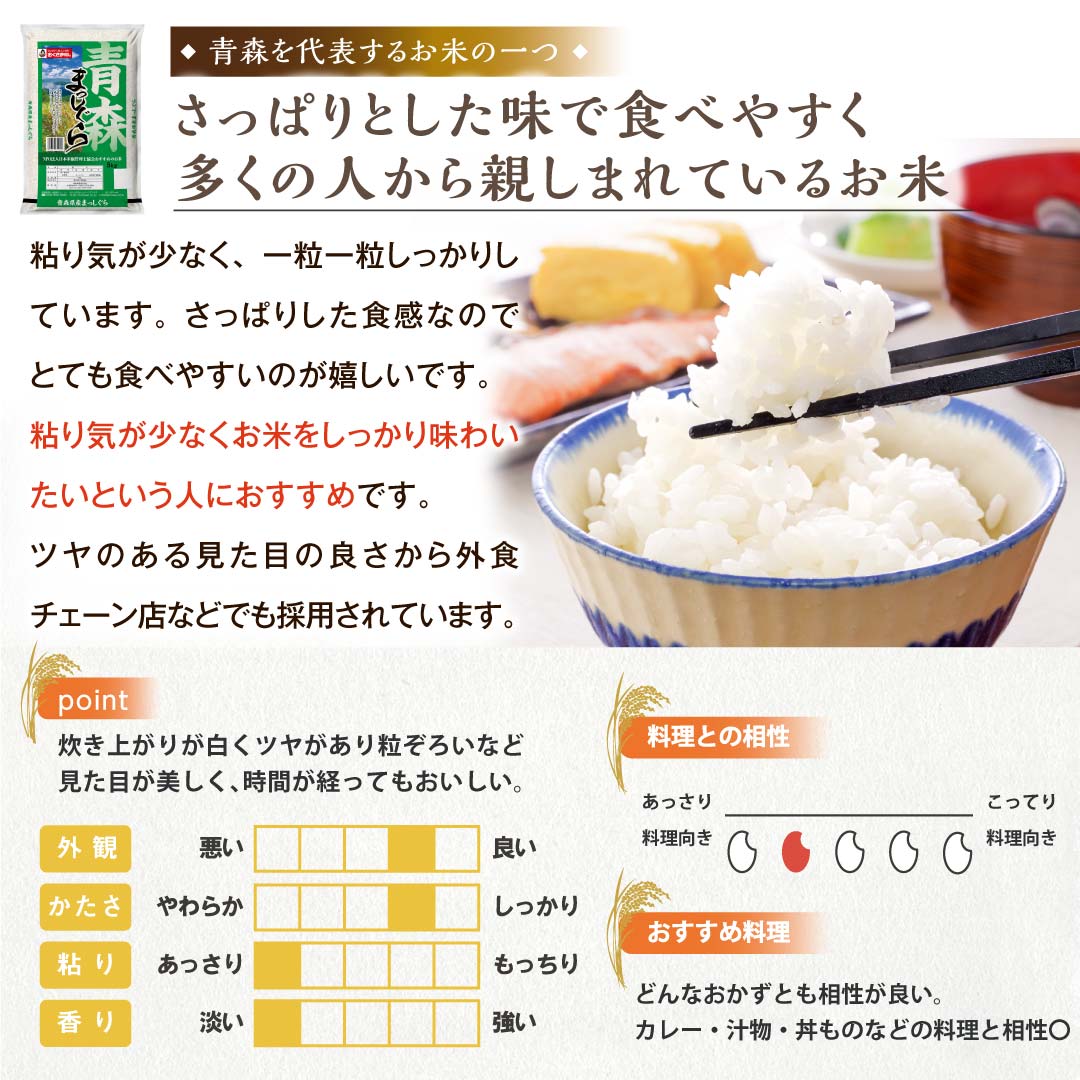 米 青森県産 青森まっしぐら 5kg 令和5年産 新米 お米 白米 おくさま印 国産 食品 ギフト 引っ越し 挨拶 出産 内祝い 母の日 父の日 お中元 お歳暮 結婚 快気 還暦 香典返し 寒中 暑中見舞い お年賀 送料無料