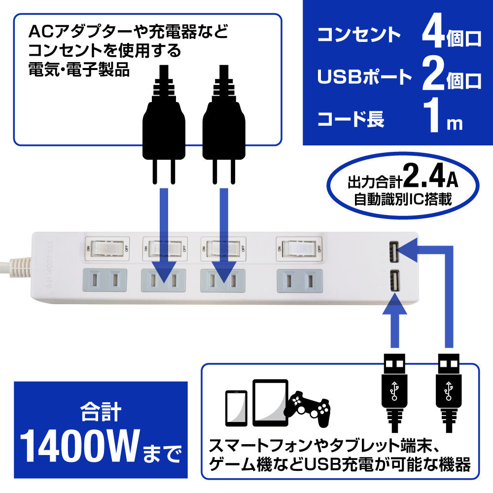 USB充電付電源タップ 2ポート合計2.4A出力 コンセント 4口 1m 雷ガード 18ヵ月保証 テレワーク タコ足 スマホ タブレット テーブルタップ USBタップ 延長コード【ホワイト】
