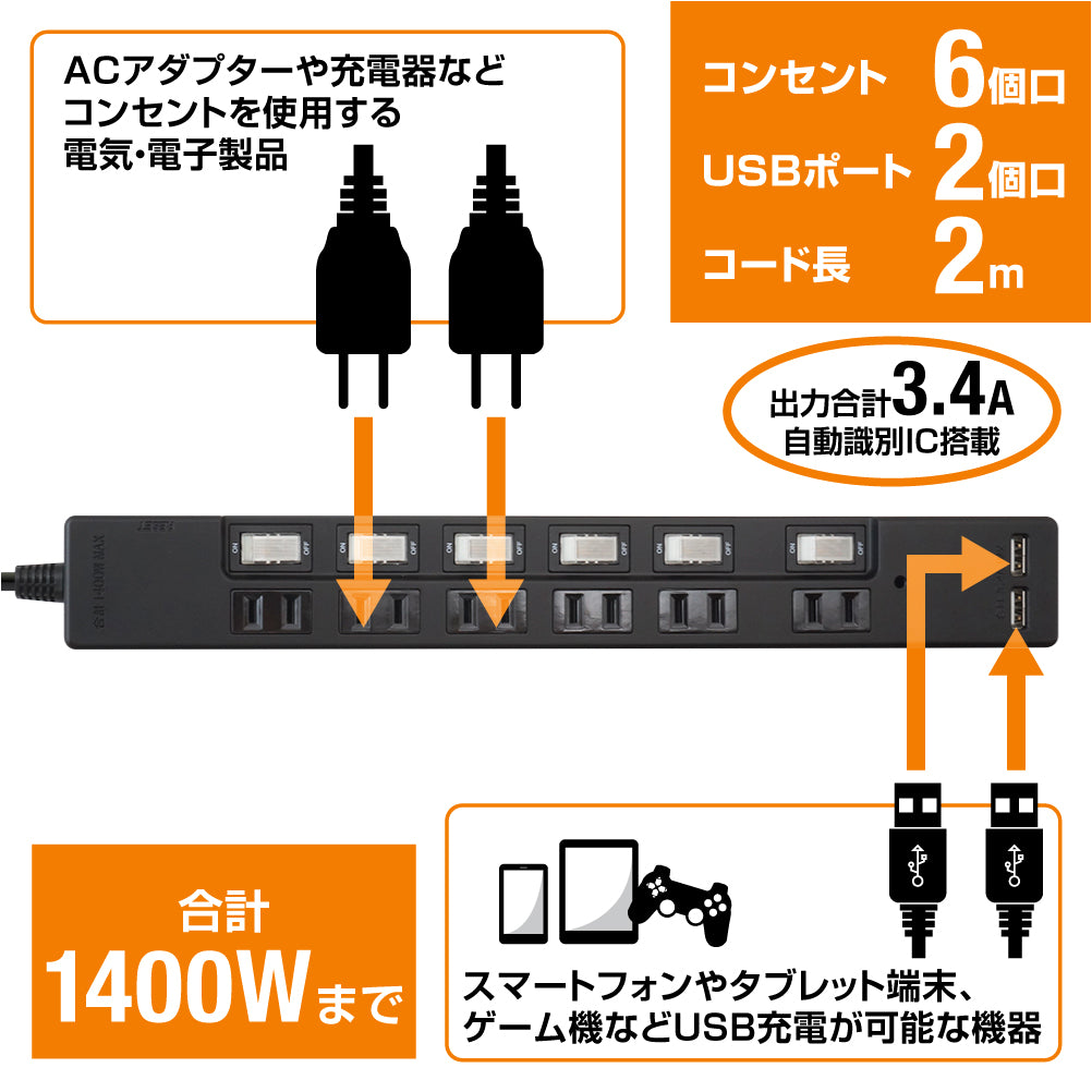 ブレーカー 雷ガード USB充電ポート付電源タップ 2ポート合計3.4A出力 コンセント6口 2m 18ヵ月保証 スマホ タブレット コンセントタップ USBタップ 延長コード【ブラック】
