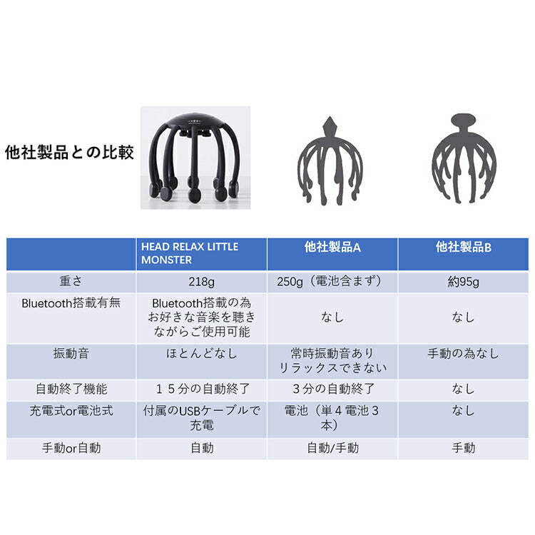 【WAVEWAVE公式Head Relax Little Monster】5/29放送 ジャンクSPORTS 紹介 ヘッドスパ 頭皮リラックス リラクゼーション 電動 振動 Bluetooth ツボ押し 健康グッズ  プレゼント 実用的 ヘッドマッサージ 頭皮マッサージ ではありません