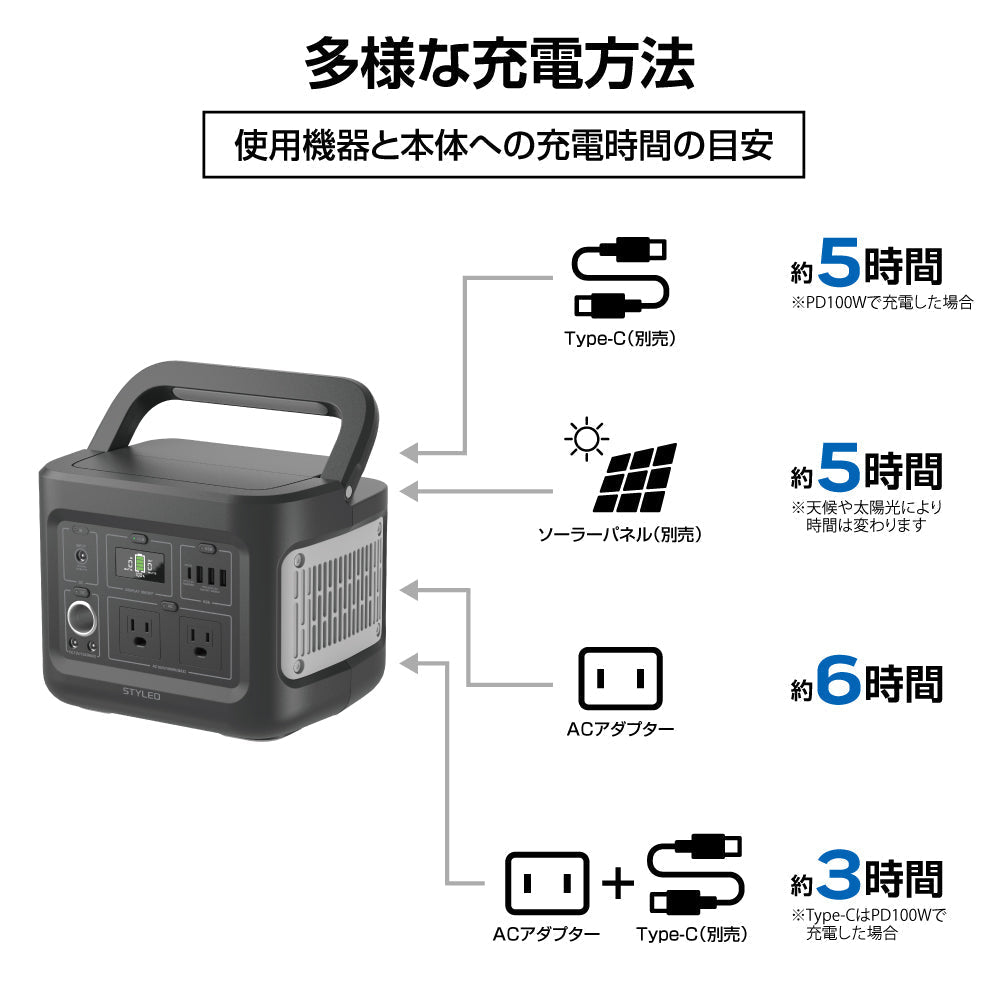 ポータブル電源 AC2口 USB3ポート＋PD100W Type-C搭載 LEDライト付 アウトドア キャンプ キャンプ用品 防災 避難用品 非常用品 非常用電源 403Wh 112000mAh 同時出力400W 節電 2年保証