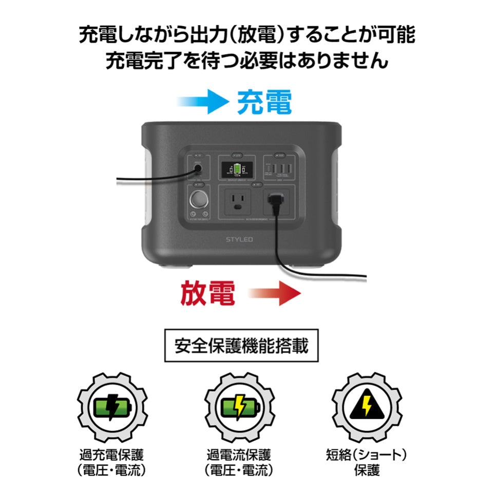 ポータブル電源 AC2口 USB3ポート＋PD100W Type-C搭載 LEDライト付 アウトドア キャンプ キャンプ用品 防災 避難用品 非常用品 非常用電源 622Wh 172800mAh 同時出力600W 節電 2年保証