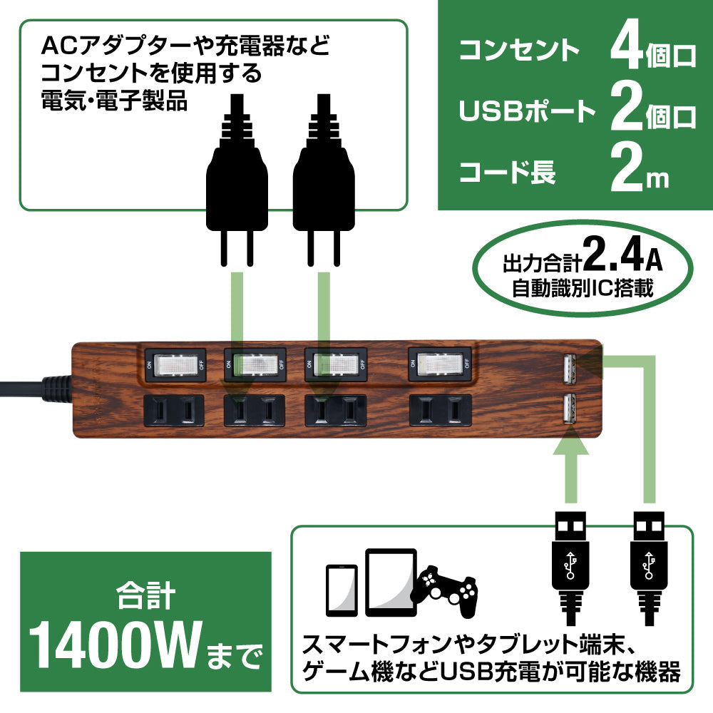 USB充電 木目調 電源タップ 2ポート合計2.4A出力 コンセント 4口 2m 雷ガード 18ヵ月保証 テレワーク スマホ タブレット コンセントタップ USBタップ 延長コード 【ダークブラウン ウォルナット調】