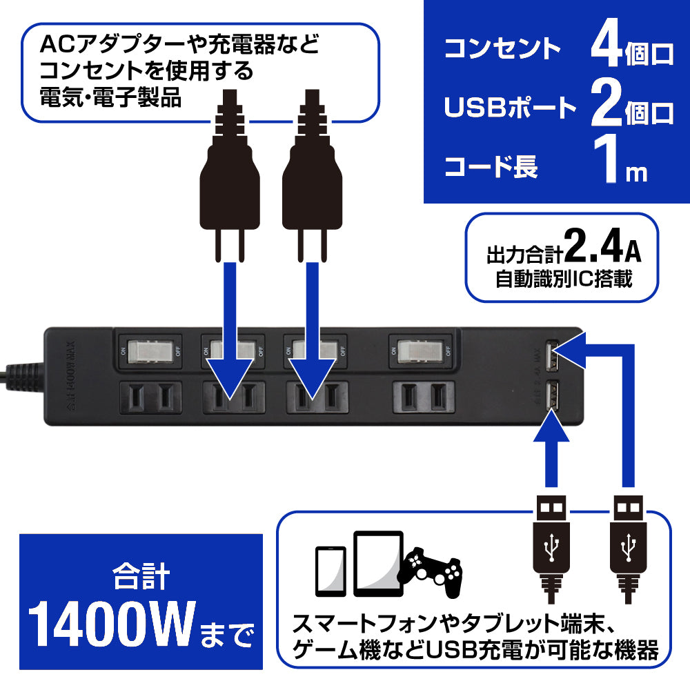 USB充電ポート付 電源タップ 2ポート合計2.4A出力 コンセント 4口 1m 雷ガード  18ヵ月保証 テレワーク スマホ タブレット コンセントタップ USBタップ 延長コード【ブラック】