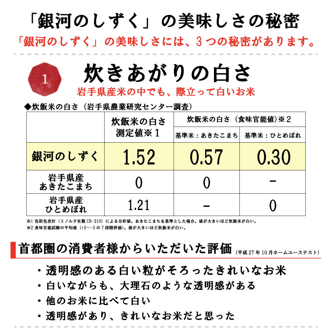 米 岩手県産 銀河のしずく 10kg (5kg×2) 令和5年産 新米 お米 白米 おくさま印 国産 食品 ギフト 引っ越し 挨拶 出産 内祝い 母の日 父の日 お中元 お歳暮 結婚 快気 還暦 香典返し お年賀 送料無料