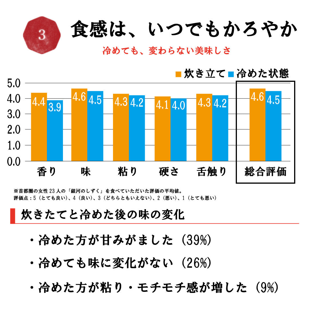 米 岩手県産 銀河のしずく 10kg (5kg×2) 令和5年産 新米 お米 白米 おくさま印 国産 食品 ギフト 引っ越し 挨拶 出産 内祝い 母の日 父の日 お中元 お歳暮 結婚 快気 還暦 香典返し お年賀 送料無料