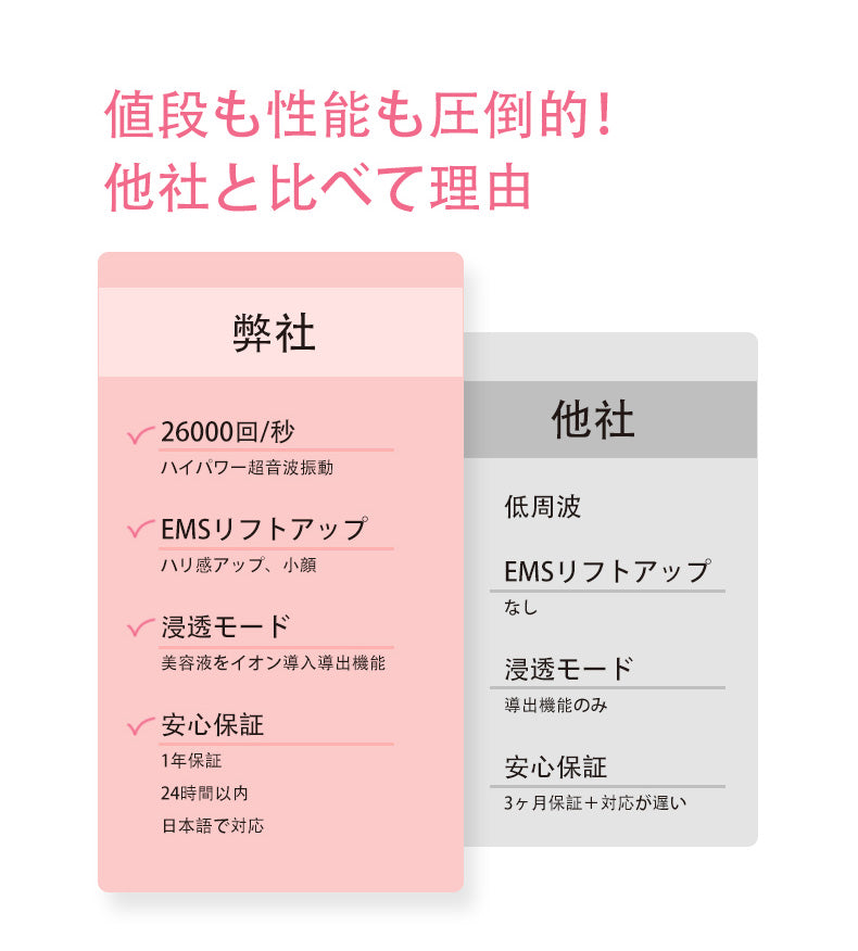 ウォーターピーリング 美顔器 リフトアップ 1台4役 超音波 毛穴吸引 エステ イオン導入/導出 EMSマッサージ 毛穴ケア 温熱機能付 洗顔器 黒ずみ ニキビ 角栓 角質 角質ケア 皮脂 美肌 小顔 プレゼント おすすめ