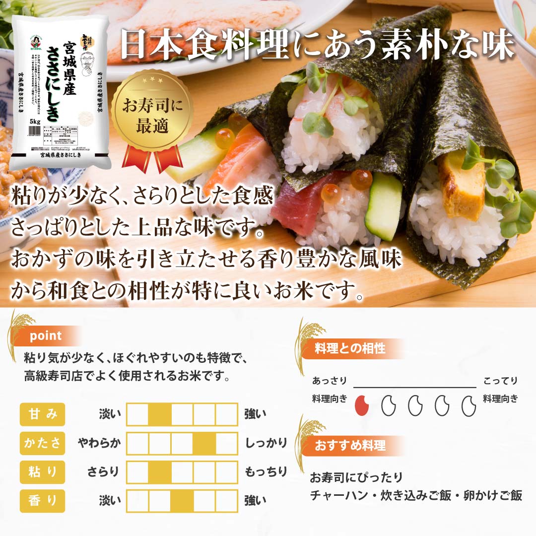 米 宮城県産 ササニシキ 2kg 令和5年産 新米 お米 白米 おくさま印 国産 食品 ギフト 引っ越し 挨拶 出産 内祝い 母の日 父の日 お中元 お歳暮 結婚 快気 還暦 香典返し 寒中 暑中見舞い お年賀 送料無料