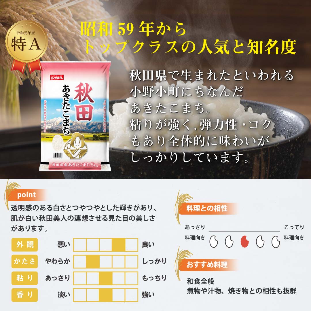 米 秋田県産 あきたこまち 5kg 令和5年産 新米 お米 白米 おくさま印 国産 食品 ギフト 引っ越し 挨拶 出産 内祝い 母の日 父の日 お中元 お歳暮 結婚 快気 還暦 香典返し 寒中 暑中見舞い お年賀 送料無料