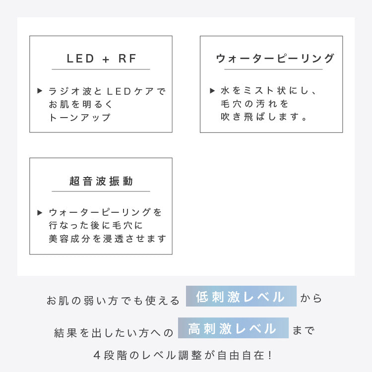 【LOABI公式】NITENA ニテナ 美顔器 リフトアップ EMS 目元 ウォーターピーリング 超音波 毛穴 黒ずみ 毛穴ケア 目元ケア 眉間 シワ たるみ RF LED