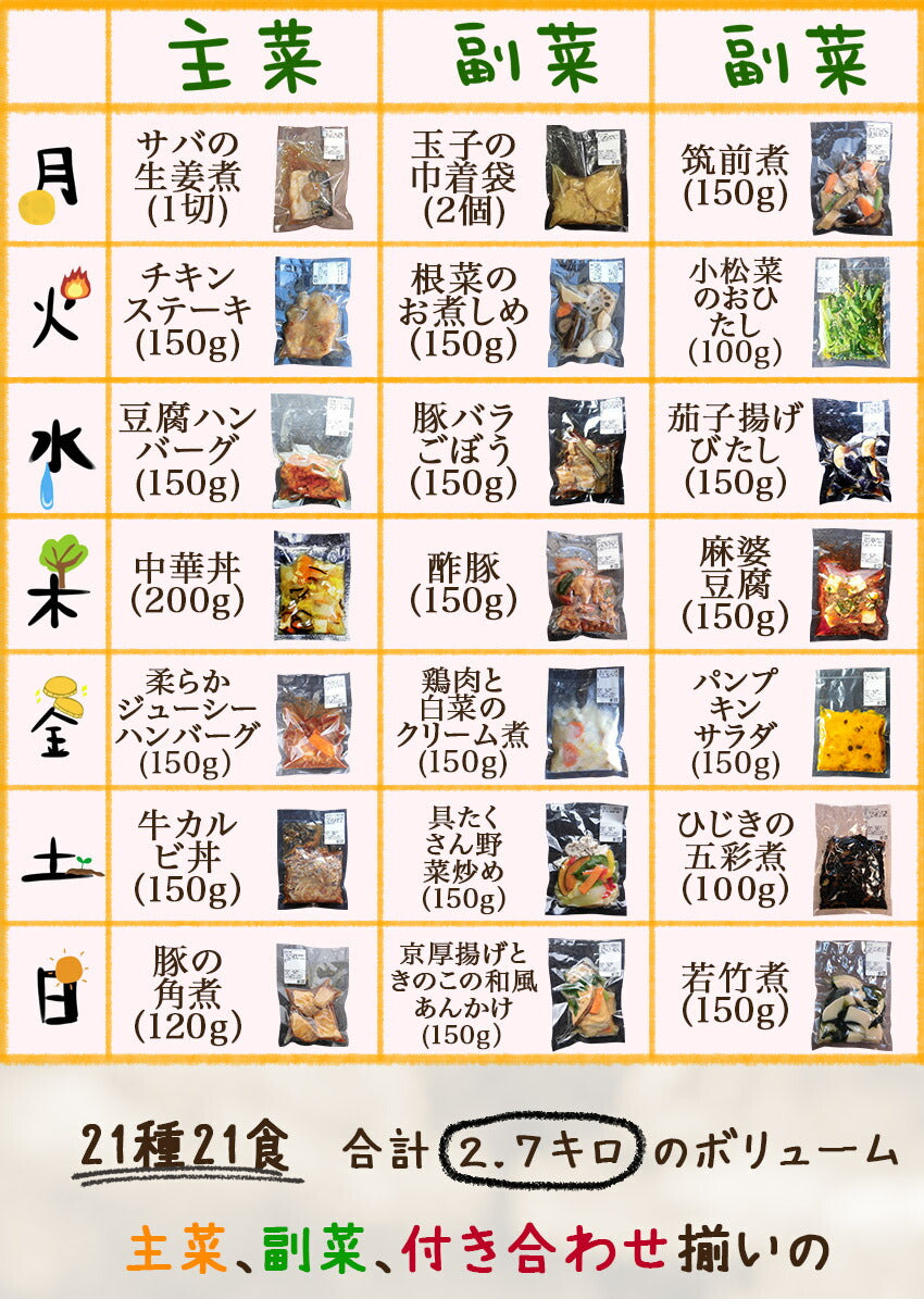 21種21食日替わり一週間献立セット