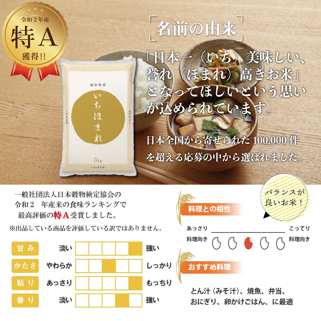 米 精米 福井県産 いちほまれ 20kg (5kg×4) 令和5年産 新米 お米 白米 おくさま印 国産 食品 ギフト 引っ越し 挨拶 出産 内祝い 母の日 父の日 お中元 お歳暮 結婚 快気 還暦 香典返し お年賀 送料無料