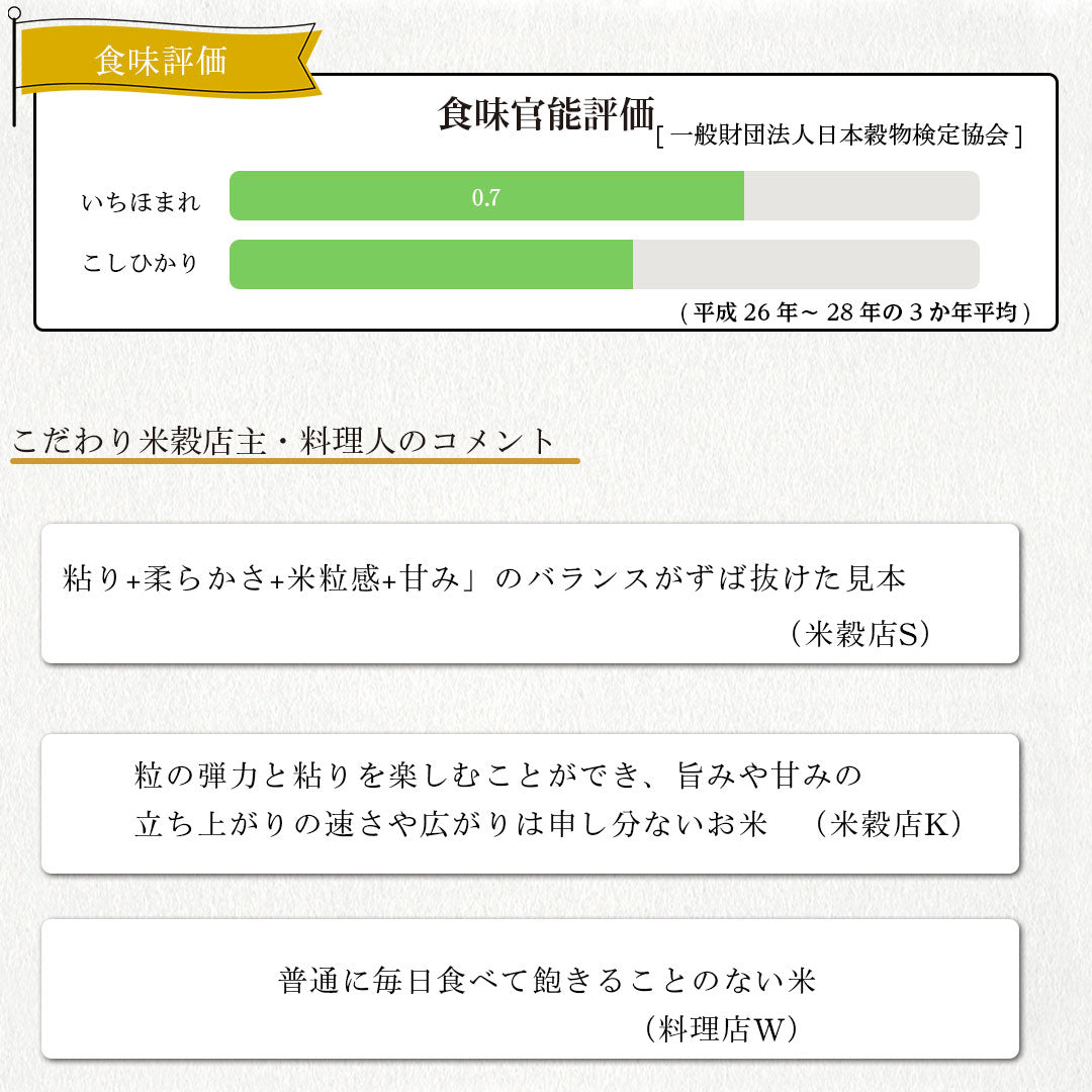 米 精米 福井県産 いちほまれ 20kg (5kg×4) 令和5年産 新米 お米 白米 おくさま印 国産 食品 ギフト 引っ越し 挨拶 出産 内祝い 母の日 父の日 お中元 お歳暮 結婚 快気 還暦 香典返し お年賀 送料無料
