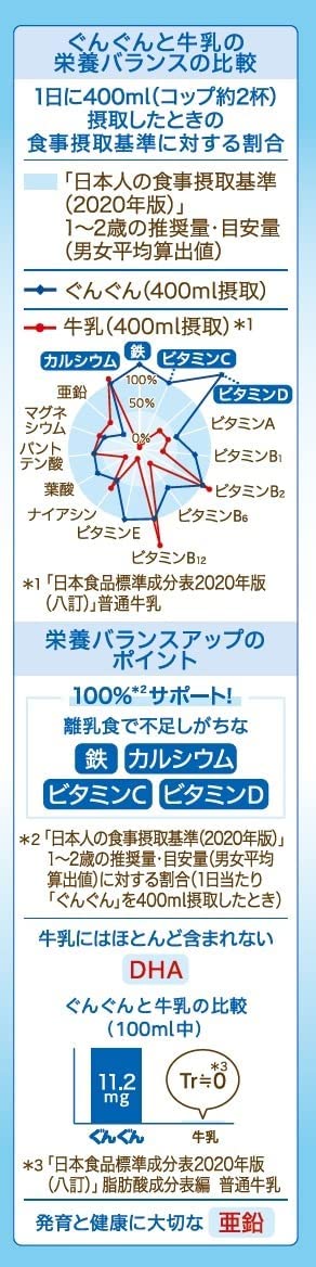 バラ売り 和光堂 フォローアップミルク ぐんぐん スティックパック 13g×10本 粉ミルク [満9ヶ月頃から3歳頃] ベビーミルク 鉄・カルシウム・DHA配合