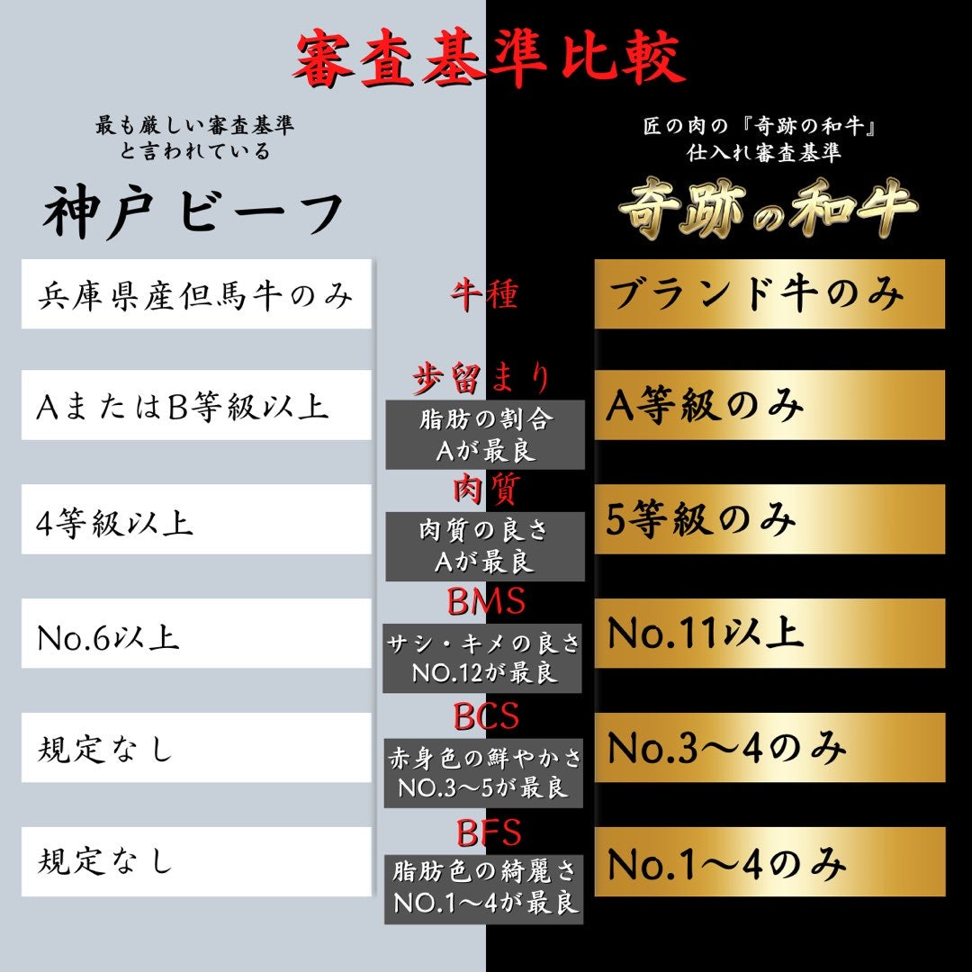 御中元 ギフト A5ランク BMS12等級 ヒレステーキ シャトーブリアン 各150ｇ×2枚 計600g 贈り物 プレゼント