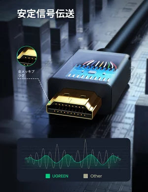 [UGREEN] ハイスピードHDMI延長ケーブル オス-メス 0.5m