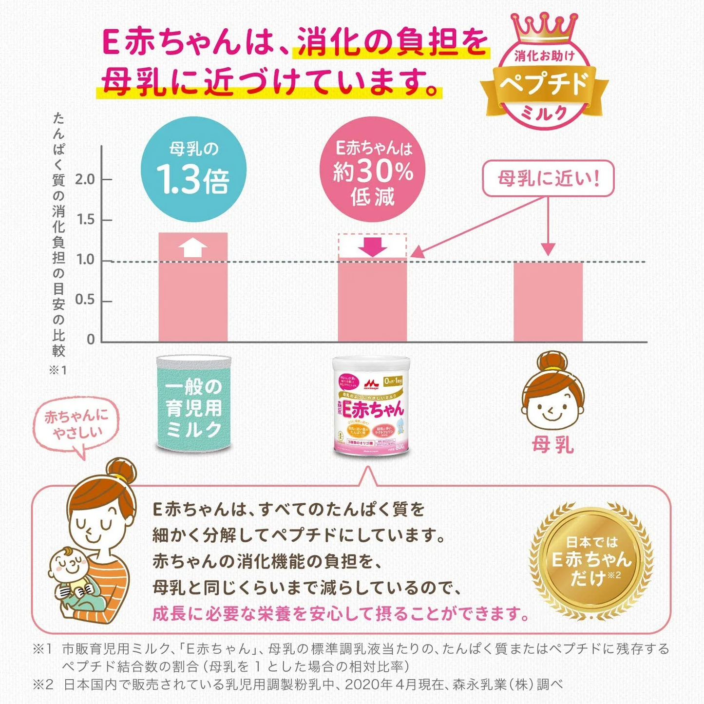 バラ売り 森永乳業 E赤ちゃん スティックタイプ 13g×10本 [0ヶ月~1歳 新生児 粉ミルク] ラクトフェリン 3種類のオリゴ糖