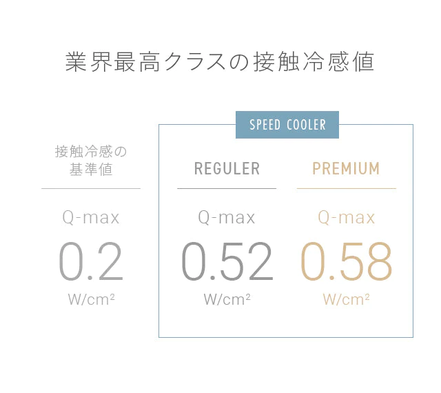 ※重複使わない【超得ハイパーSALE】ブランケット 夏用 冷感 シングル 140×190 アイスブルー 冷感ブランケット ひざ掛け 膝掛け タオルケット クールケット タオル地 綿 コットン 夏 ひんやり 接触冷感 クール 涼感 涼しい 冷感寝具 涼感寝具