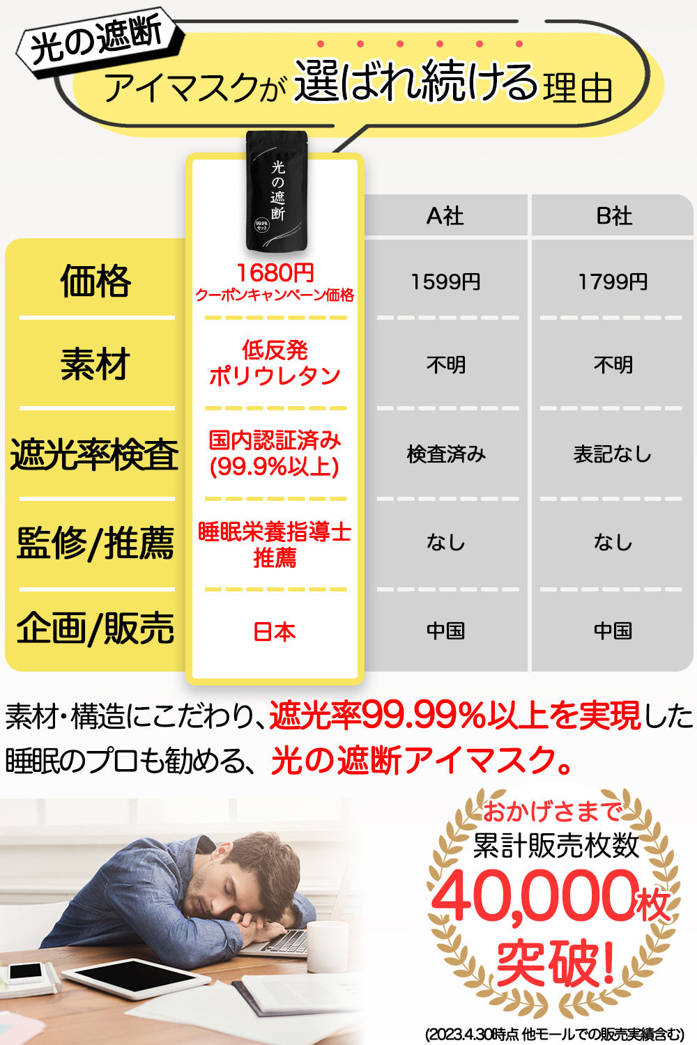アイマスク 【ブラック】  睡眠用 安眠 快眠 グッズ 遮光率99.99％ (睡眠栄養指導士推薦) 3D 立体 軽量 目隠し 旅行 仮眠 睡眠補助 睡眠の質 遮光性