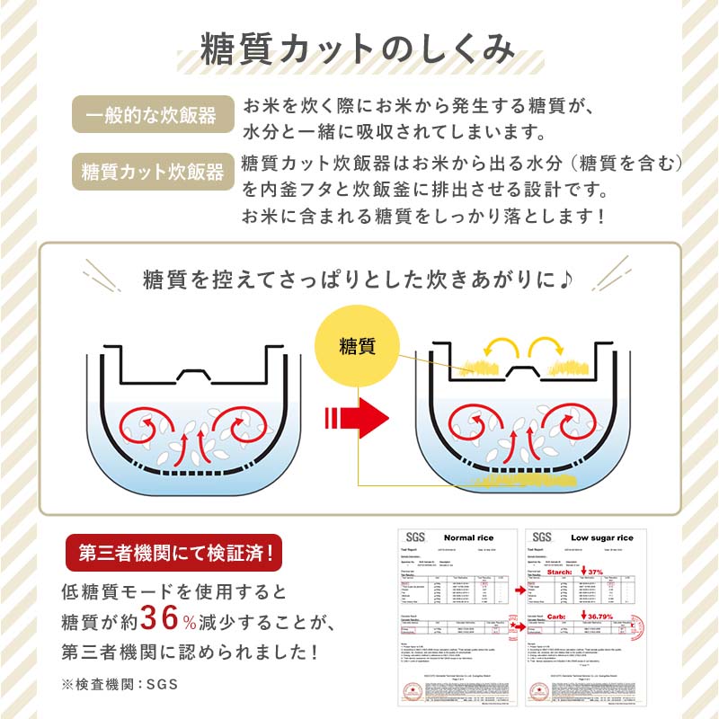 【3人シェア買いでお得】糖質カット炊飯器 チキンモード搭載 NL-RC25SCA 糖質カット 炊飯器 糖質カット1.5合 ロカボ 糖質カット炊飯器 低糖質炊飯器 糖質制限 糖質オフ サラダチキン 多機能 おかゆ ライスクッカー 炊飯器調理 ダイエット 還暦祝 プレゼント ギフト 誕生日 コンパクト 一人暮らし おしゃれ