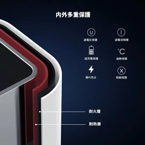 [UGREEN] 2ポート USBフルスピード充電器（ACアダプター）3.1A　CD146　ホワイト