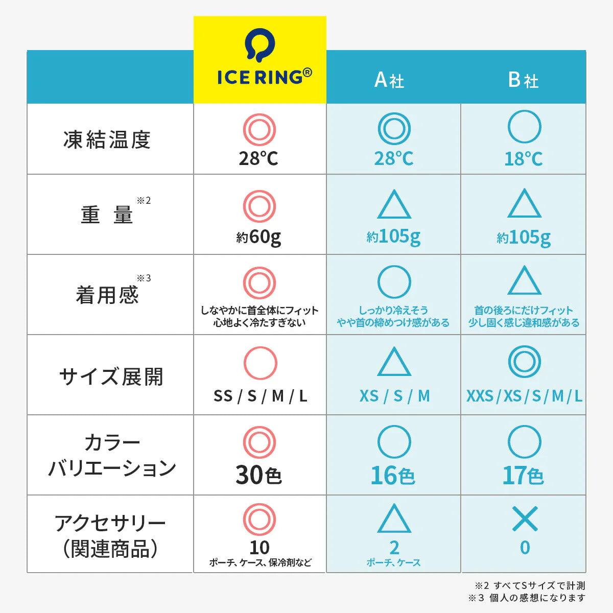 【Sサイズxミント(恐竜柄)】ICE RING キッズ アイスリング SUO スオ ネッククーラー クールリング 子供 S 女の子 男の子 首 冷却 冷感 グッズ 熱中症対策グッズ 暑さ対策 暑さ対策グッズ ひんやり 冷却チューブ ネック 子ども エフオー FO こども 子供用 小学生